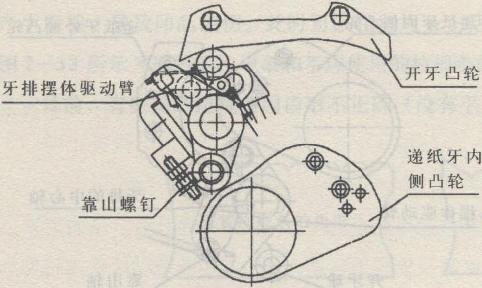 3.1 遞紙牙機(jī)構(gòu)的工作原理